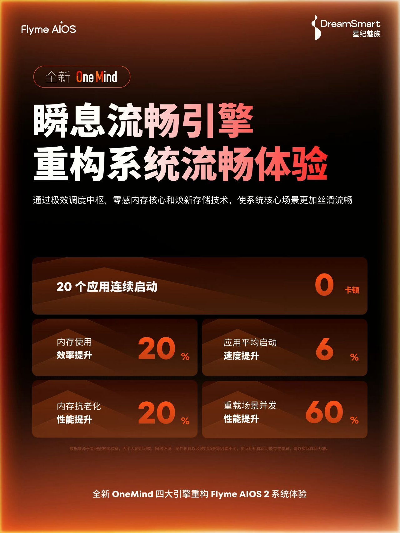 Flyme AIOS 2 系统体验预热：全新四大引擎重构