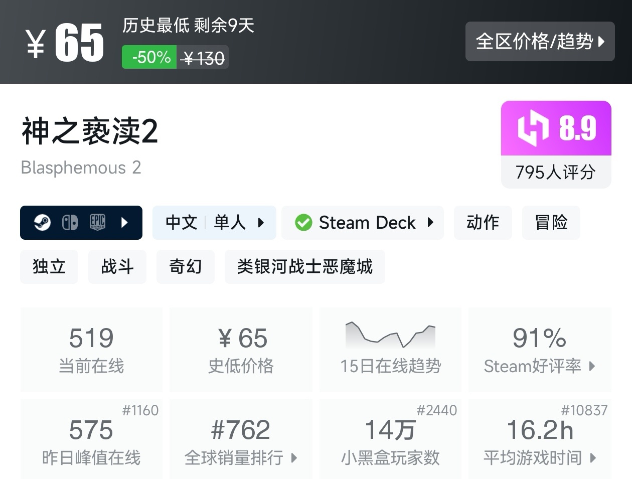 【球盟会】Steam近期17款类银河战士恶魔城游戏折扣汇总