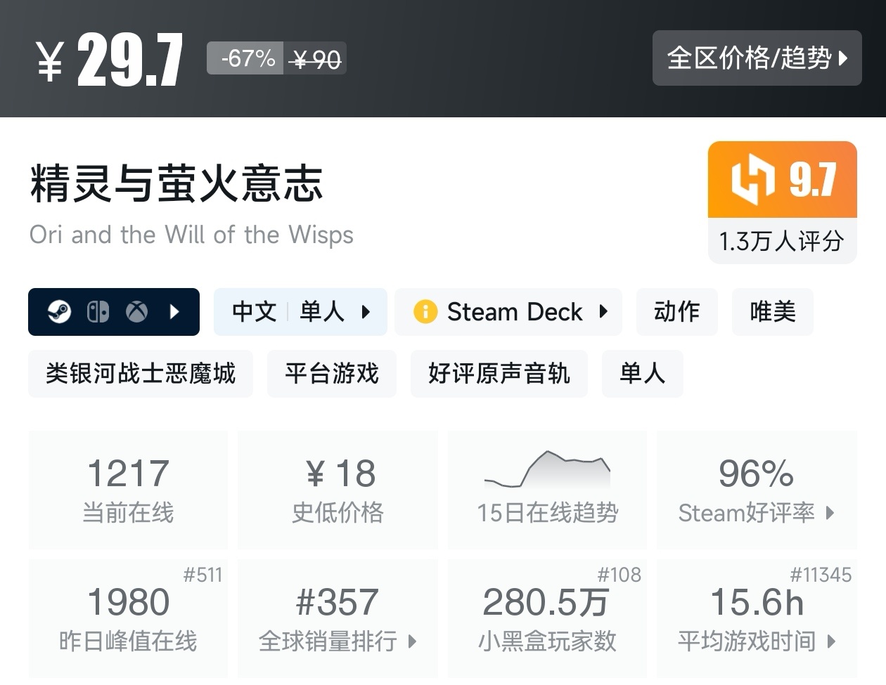 【球盟会】Steam近期17款类银河战士恶魔城游戏折扣汇总