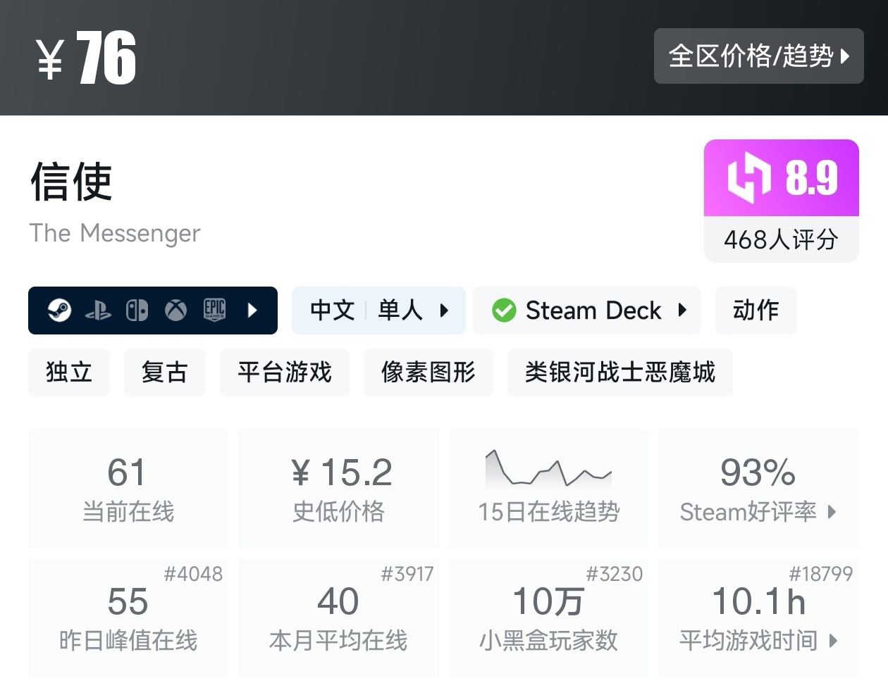 【球盟会】Steam近期17款类银河战士恶魔城游戏折扣汇总