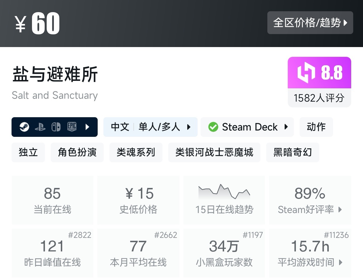 【球盟会】Steam近期17款类银河战士恶魔城游戏折扣汇总