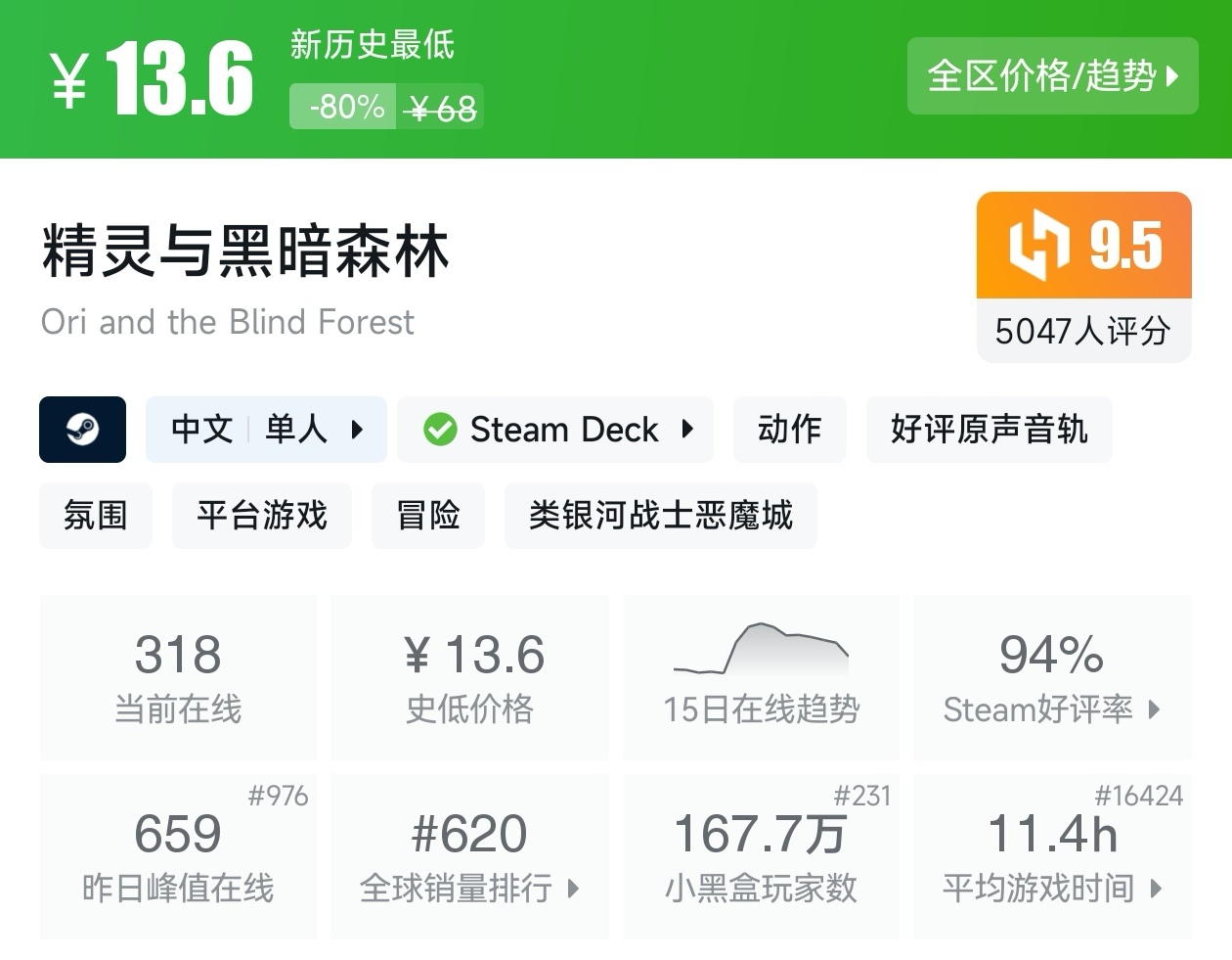 【球盟会】Steam近期17款类银河战士恶魔城游戏折扣汇总