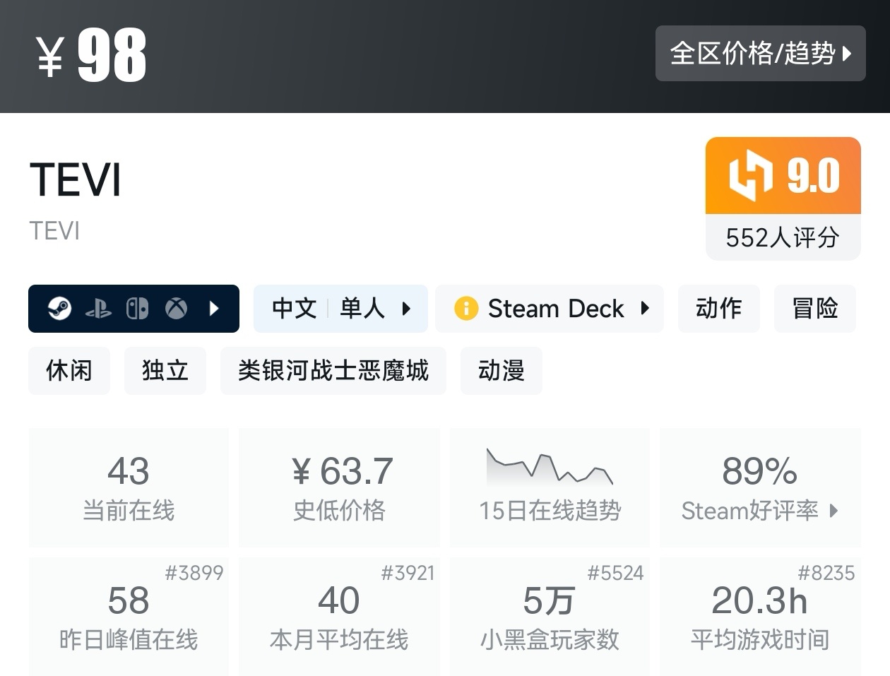 【球盟会】Steam近期17款类银河战士恶魔城游戏折扣汇总