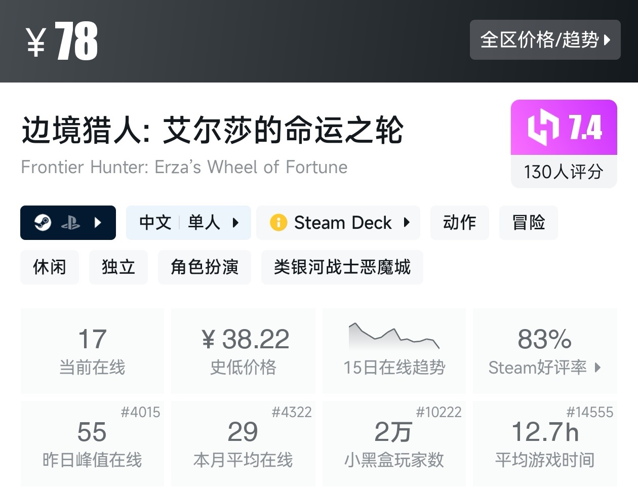 【球盟会】Steam近期17款类银河战士恶魔城游戏折扣汇总