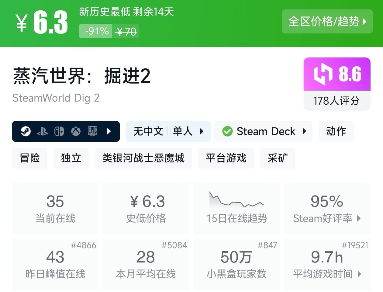 【球盟会】Steam近期17款类银河战士恶魔城游戏折扣汇总