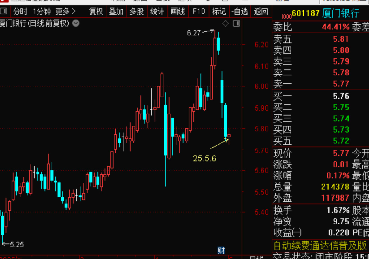 25年5月6日复盘总结，行情展望，操作计划，短线机会，实用干货