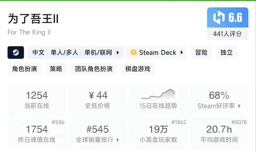 【球盟会】【5.6】16款新史低盘点,最低低至1折,速速购入