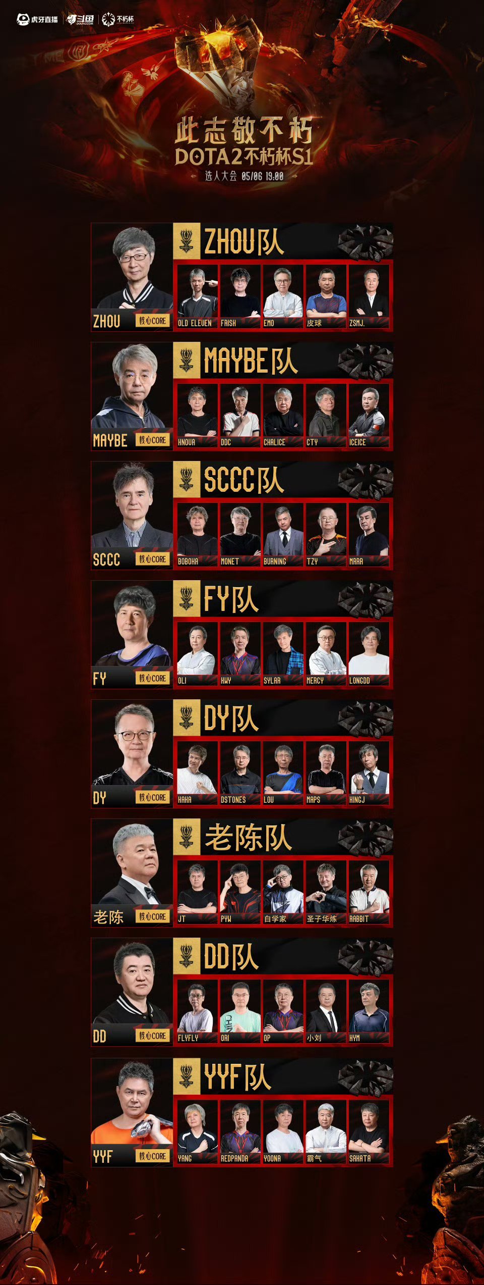 老头杯阵容出炉!查猪直言谁留钱多谁傻-第18张