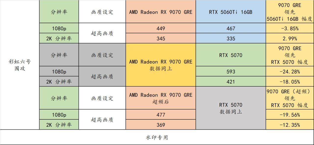 9070 GRE 来啦！2K 分辨率有了全新的性价比选择！（电源机箱）-第22张