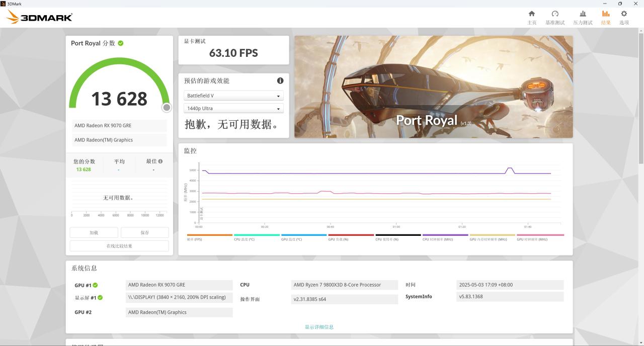 9070 GRE 来啦！2K 分辨率有了全新的性价比选择！（电源机箱）-第5张