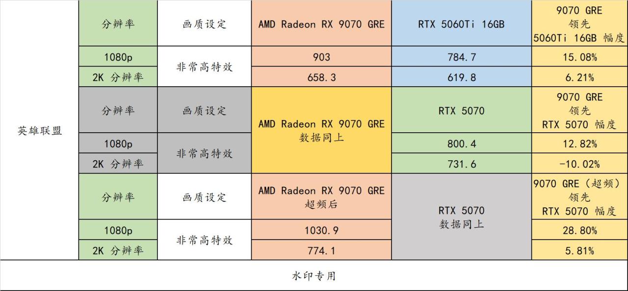 9070 GRE 来啦！2K 分辨率有了全新的性价比选择！（电源机箱）-第16张