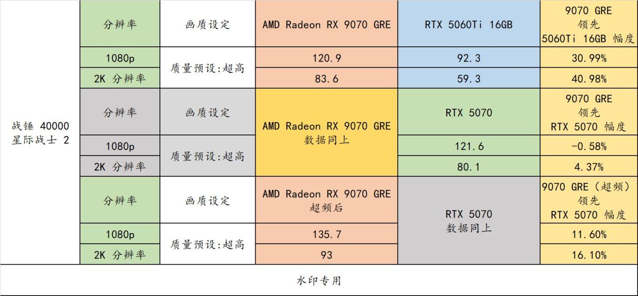 9070 GRE 来啦！2K 分辨率有了全新的性价比选择！（电源机箱）-第12张