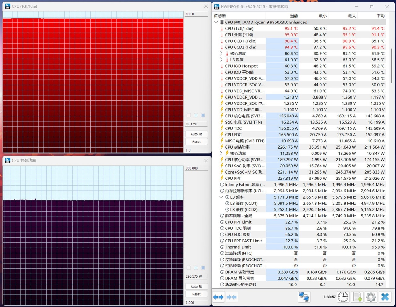 蓝宝石NITRO氮动B850M WIFI主板评测：完全释放9950X3D处理器性能-第31张