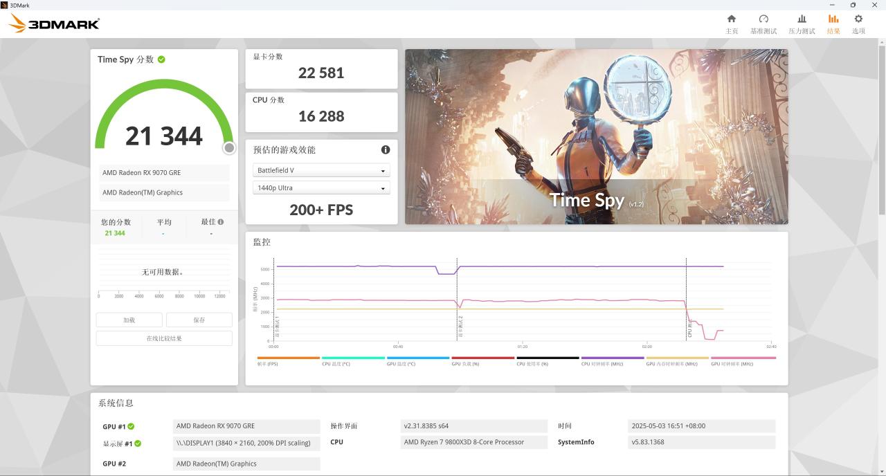 9070 GRE 来啦！2K 分辨率有了全新的性价比选择！（电源机箱）-第3张