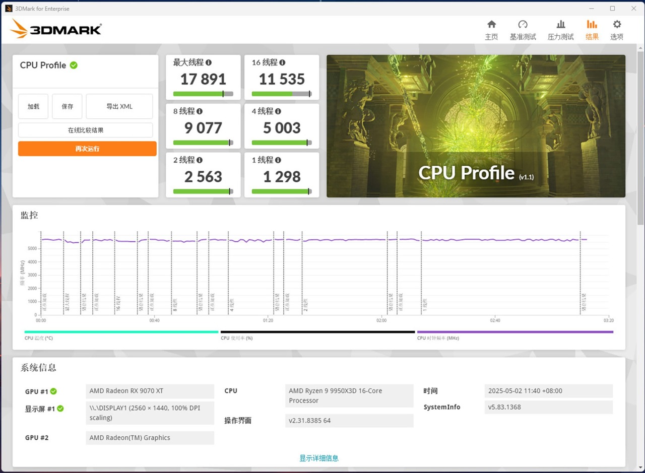 蓝宝石NITRO氮动B850M WIFI主板评测：完全释放9950X3D处理器性能-第28张