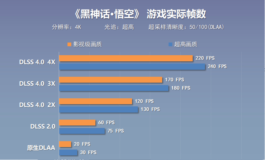 再传5090D被禁，价格已滞涨！预算3.8W搞定9950X3D+5090D装机分享-第40张