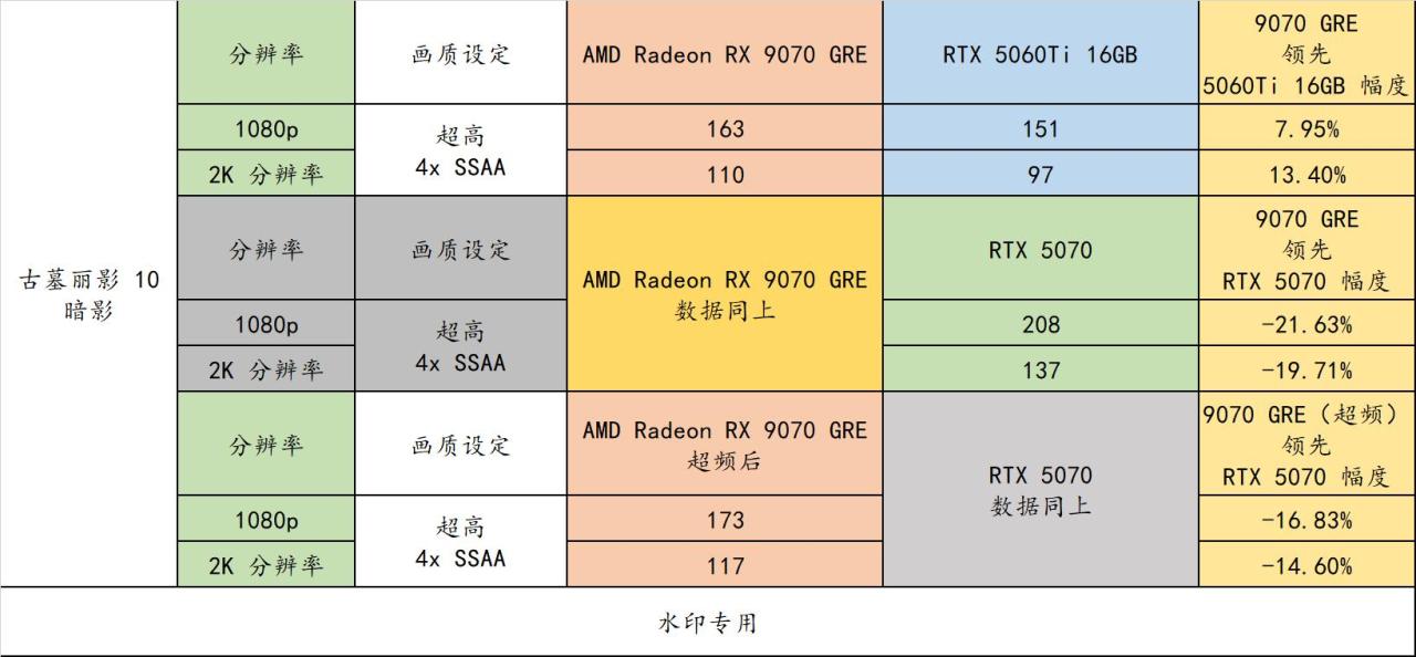 9070 GRE 来啦！2K 分辨率有了全新的性价比选择！（电源机箱）-第38张