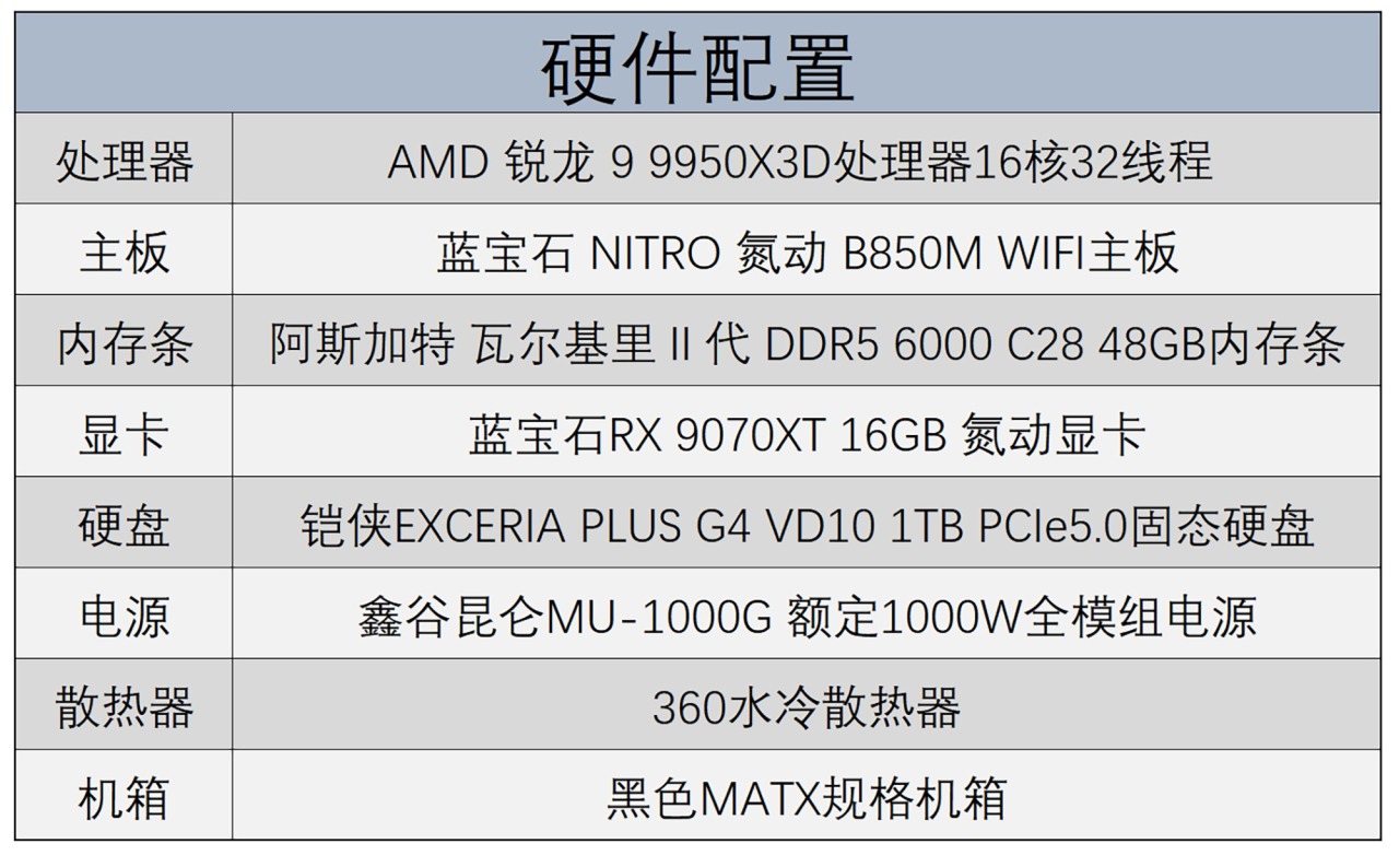 蓝宝石NITRO氮动B850M WIFI主板评测：完全释放9950X3D处理器性能-第12张