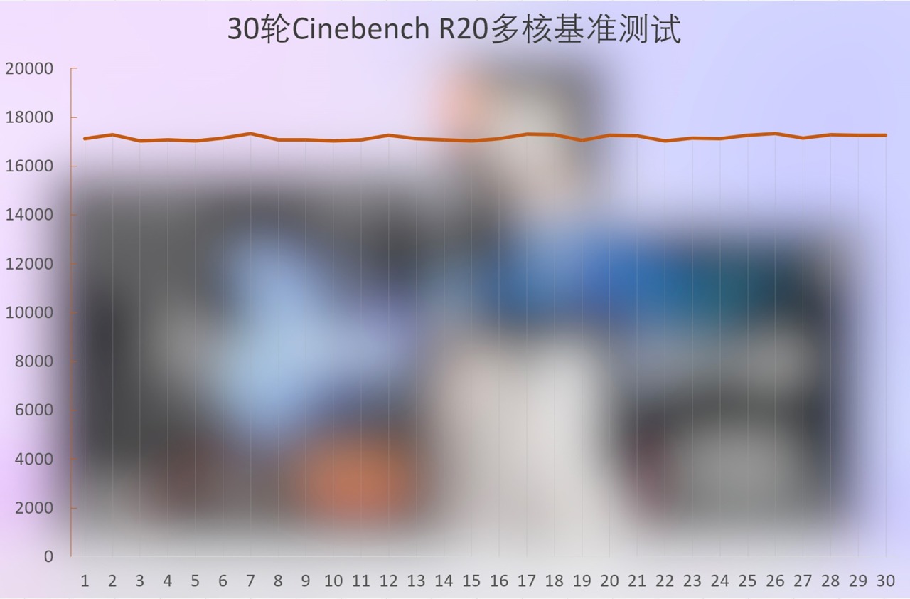 蓝宝石NITRO氮动B850M WIFI主板评测：完全释放9950X3D处理器性能-第24张