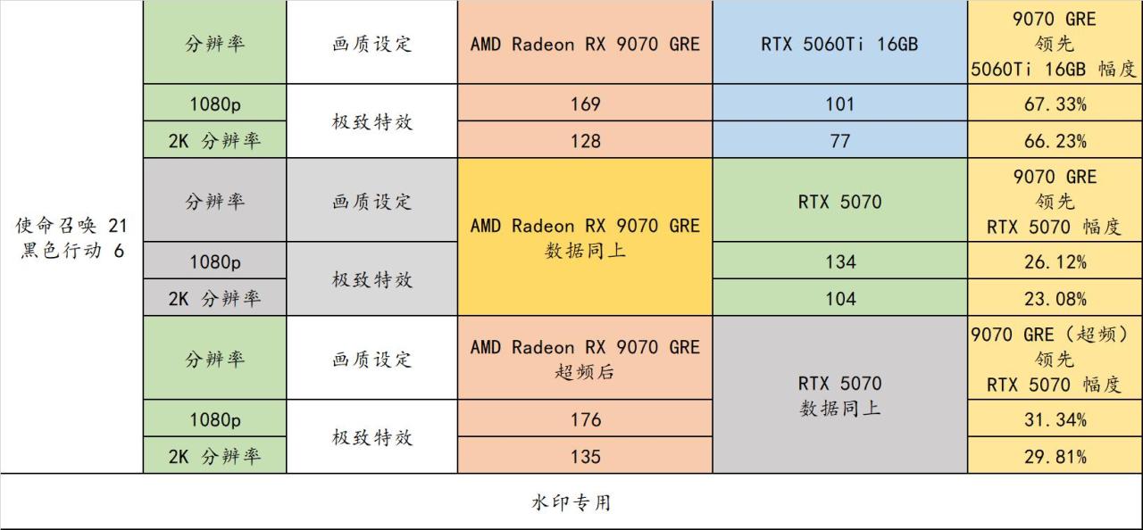 9070 GRE 来啦！2K 分辨率有了全新的性价比选择！（电源机箱）-第10张