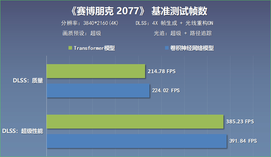 再传5090D被禁，价格已滞涨！预算3.8W搞定9950X3D+5090D装机分享-第39张
