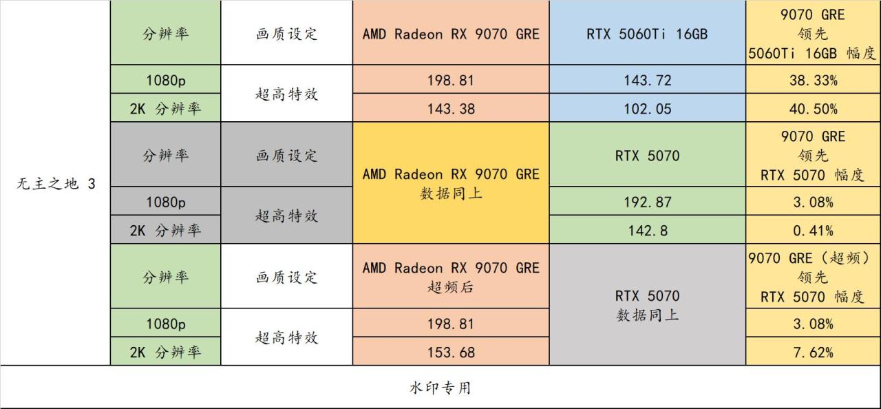 9070 GRE 来啦！2K 分辨率有了全新的性价比选择！（电源机箱）-第14张