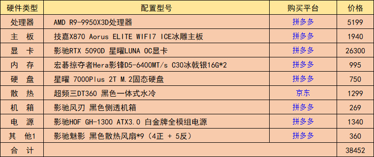 再传5090D被禁，价格已滞涨！预算3.8W搞定9950X3D+5090D装机分享-第3张