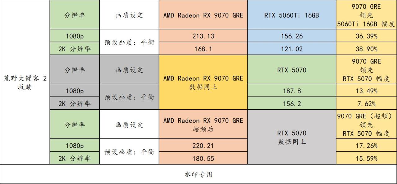 9070 GRE 来啦！2K 分辨率有了全新的性价比选择！（电源机箱）-第42张
