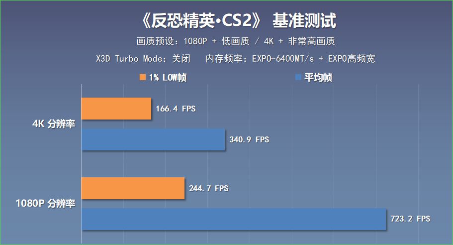 再传5090D被禁，价格已滞涨！预算3.8W搞定9950X3D+5090D装机分享-第44张
