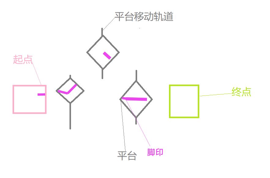 玩命运2玩魔怔了，自己设计一个开门关