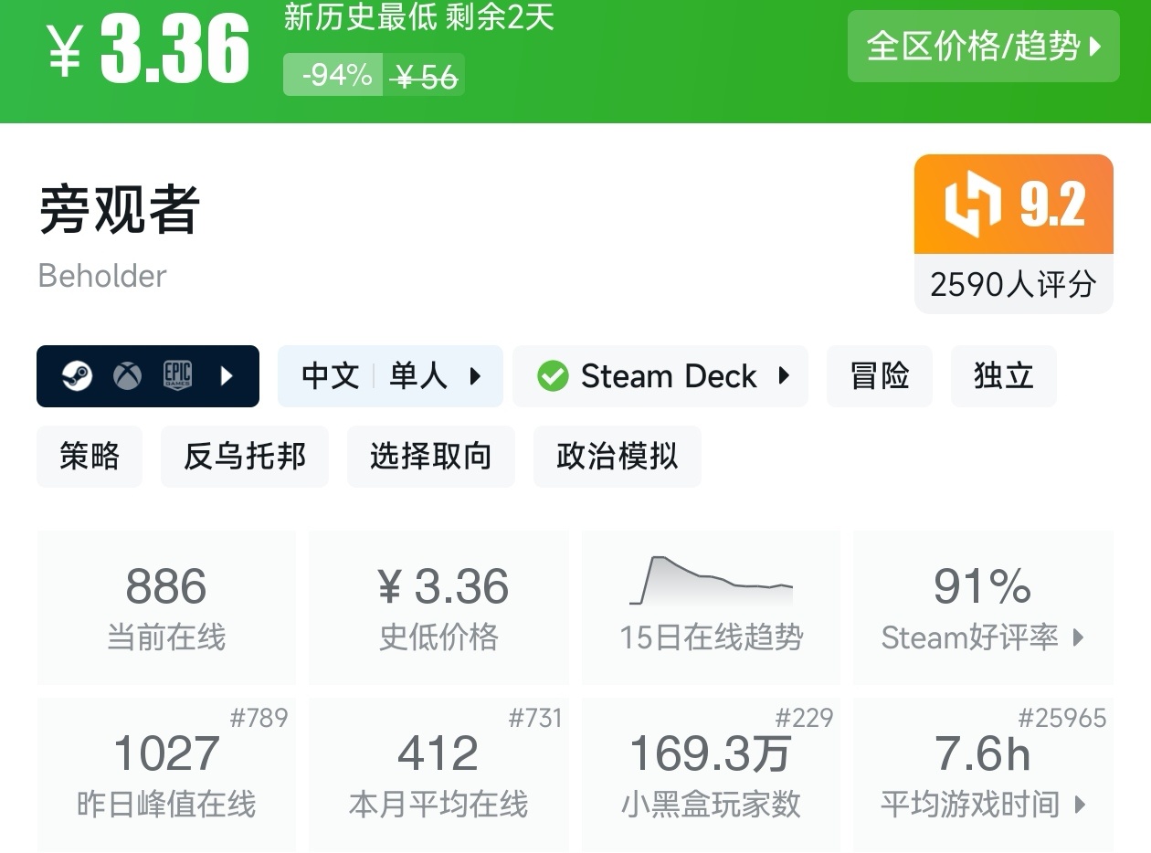 最低3.36元！Steam近期19款一折游戏汇总