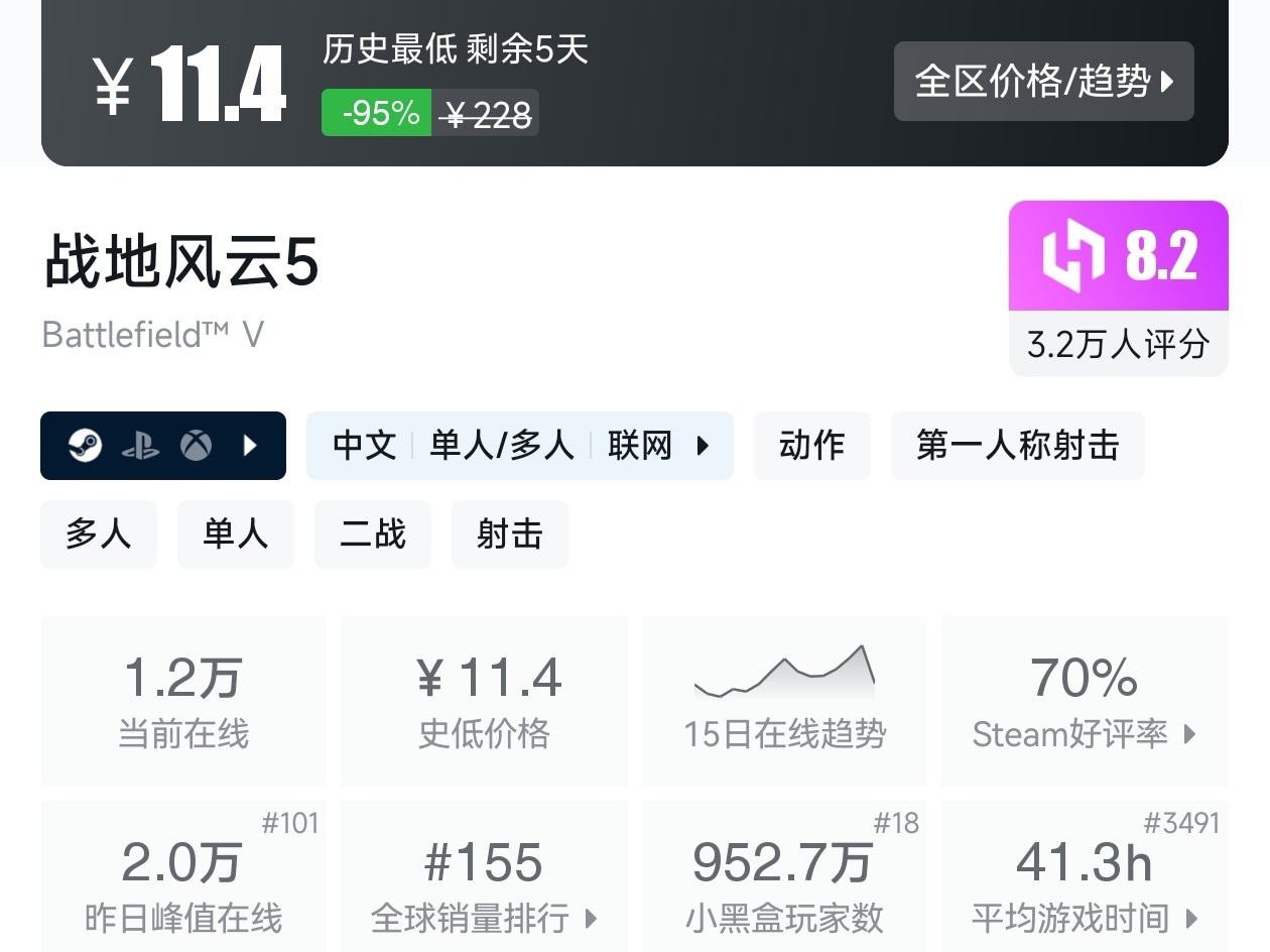 最低3.36元！Steam近期19款一折游戏汇总