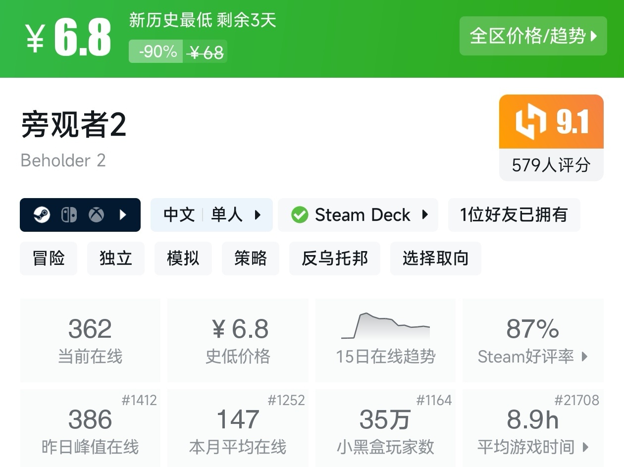 最低3.36元！Steam近期19款一折游戏汇总