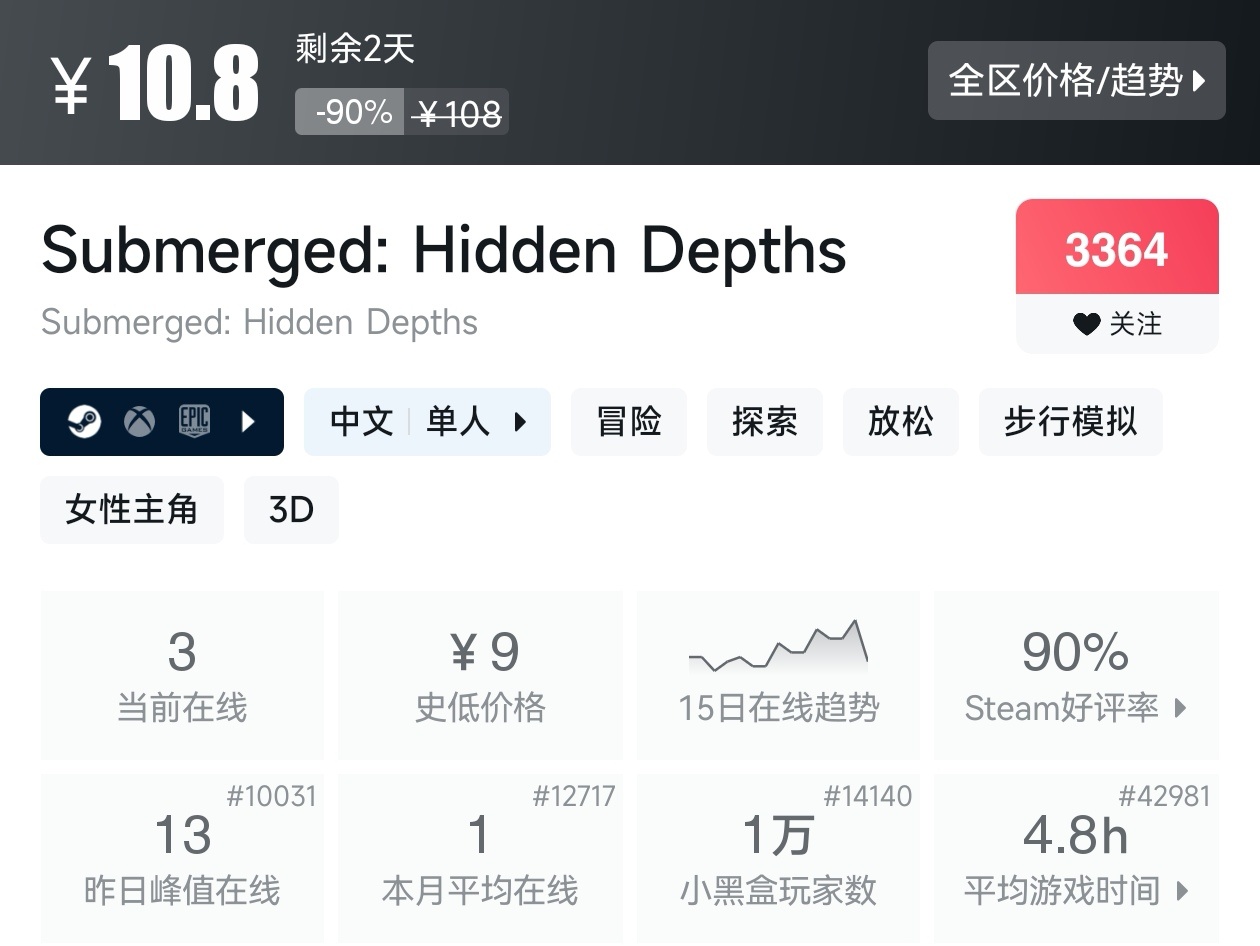 最低3.36元！Steam近期19款一折游戏汇总