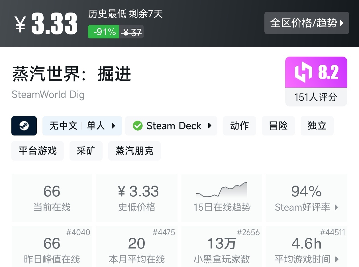 最低3.36元！Steam近期19款一折游戏汇总