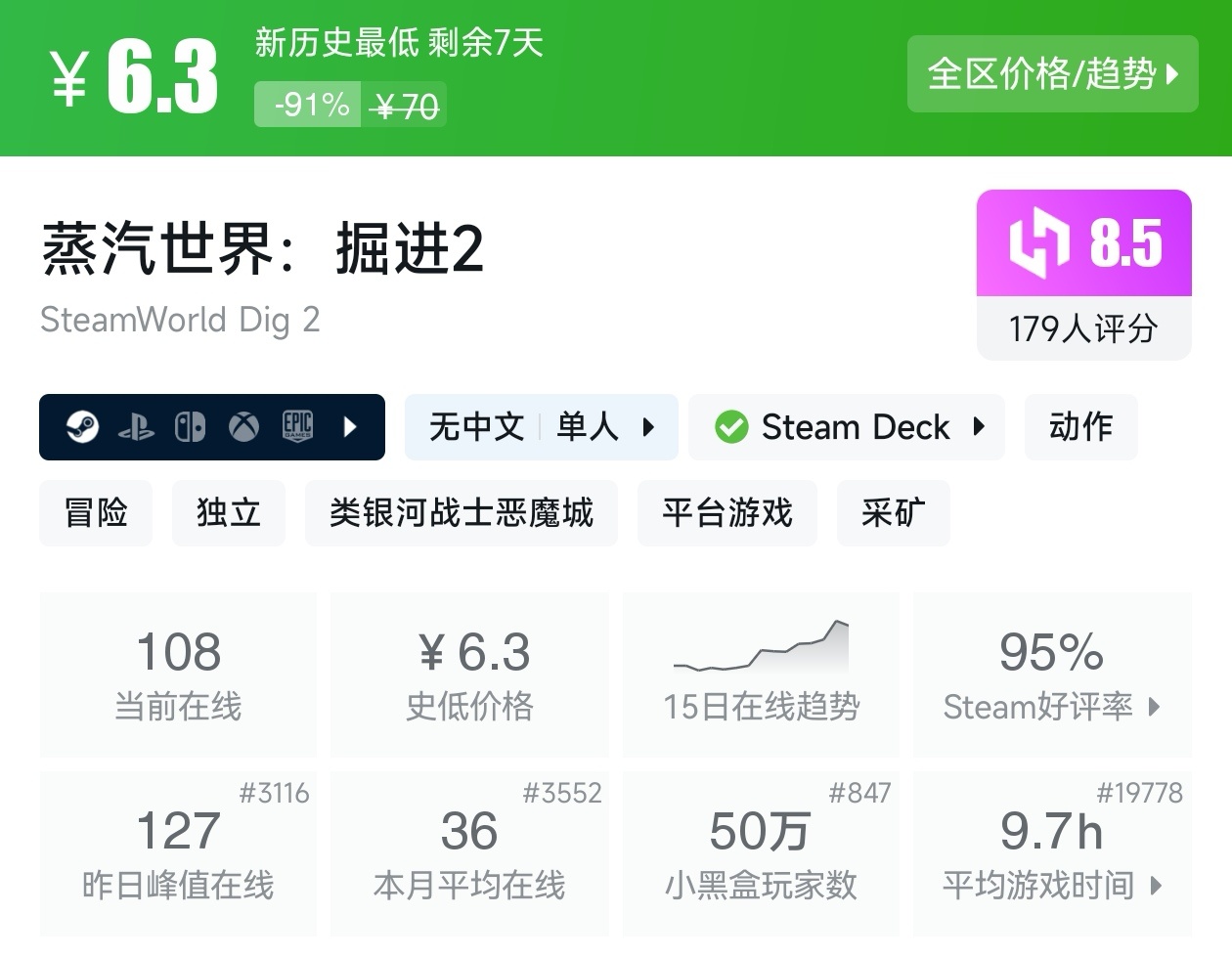 最低3.36元！Steam近期19款一折游戏汇总