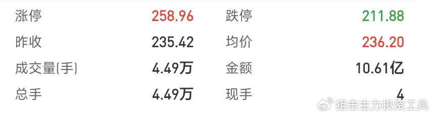 炒股入門從零開始學炒股.怎麼學股票基礎知識.股票知識入門教程-第2張