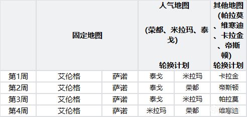 🌈PUBG35.2更新公告省流版🌈