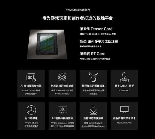 NVIDIA RTX 5060 Ti铭瑄系列解析-第1张