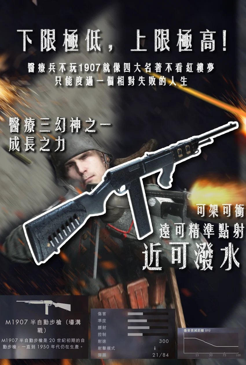 浅谈一下医疗兵武器-第2张