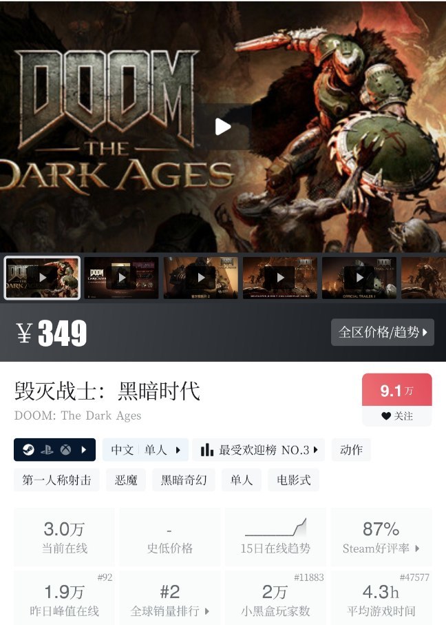 《毀滅戰士:黑暗時代》登頂全球與國區熱銷榜 特別好評-第0張