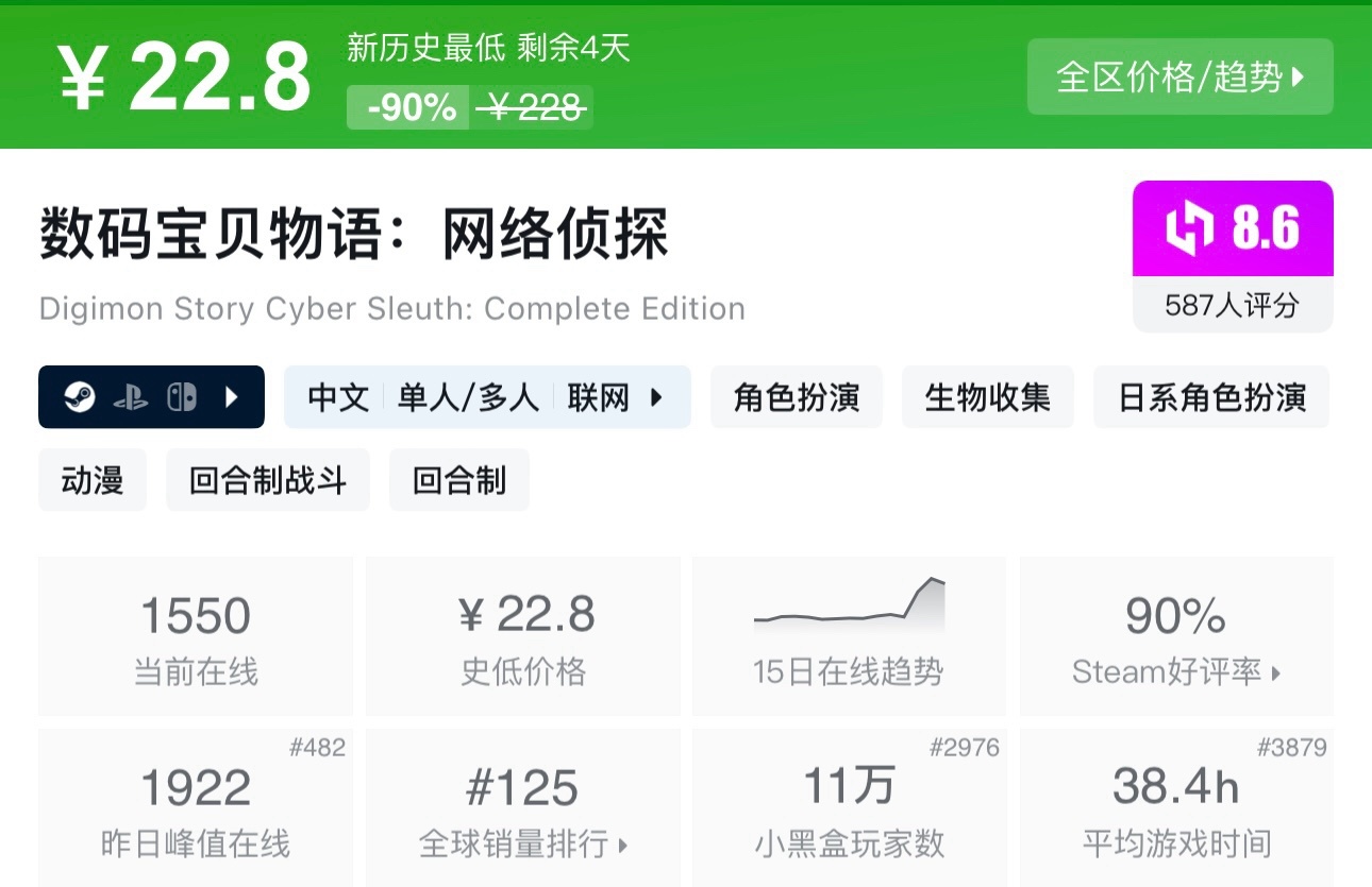 【5.15】Steam35款近期史低、新史低推荐，最低至1折既可入手！