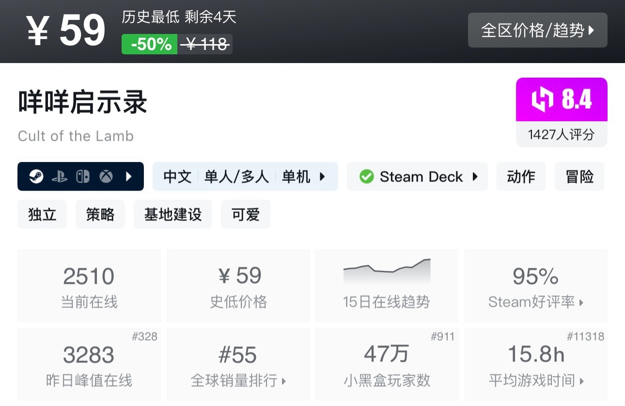 【5.15】Steam35款近期史低、新史低推荐，最低至1折既可入手！