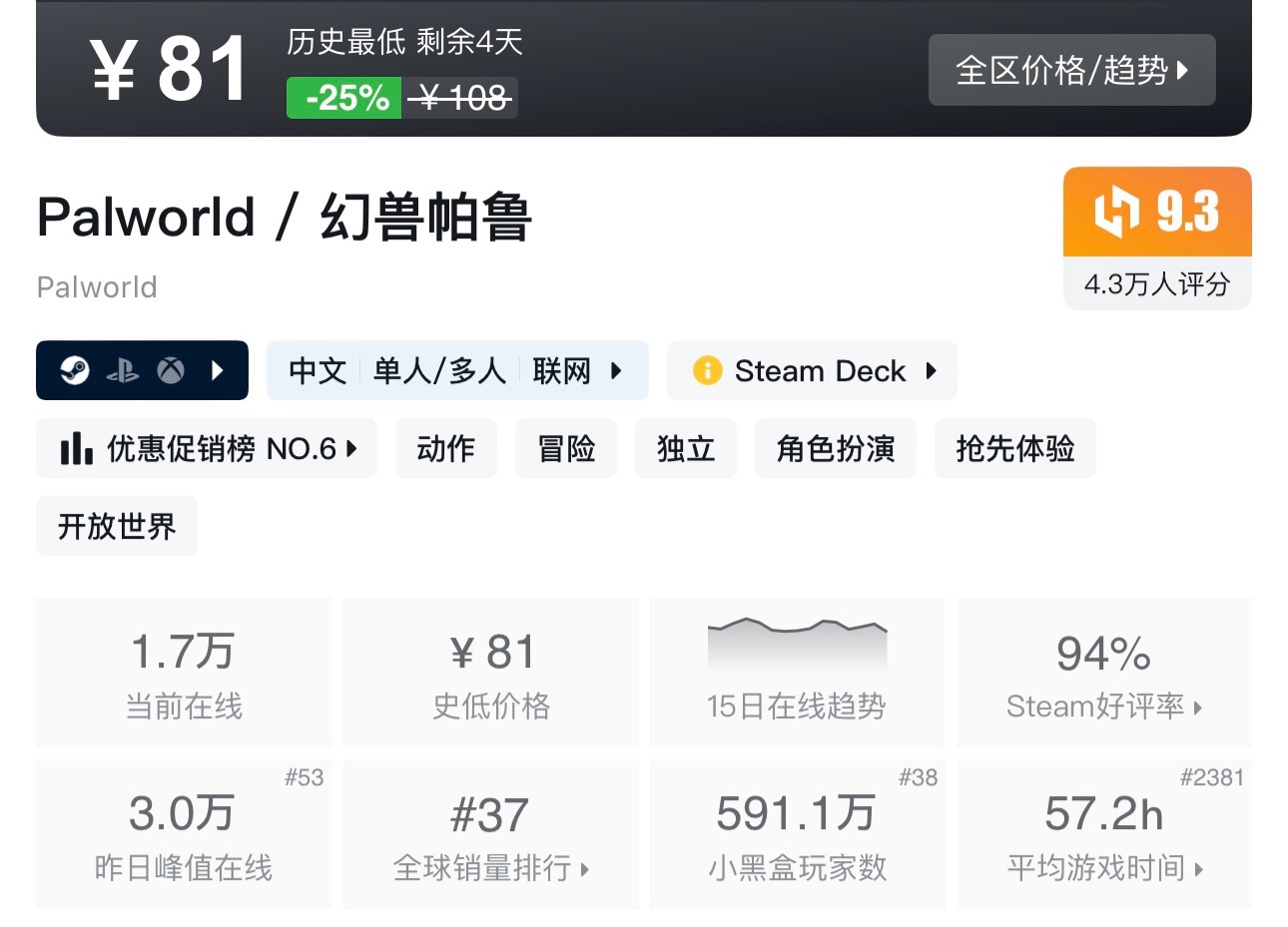 【5.15】Steam35款近期史低、新史低推荐，最低至1折既可入手！