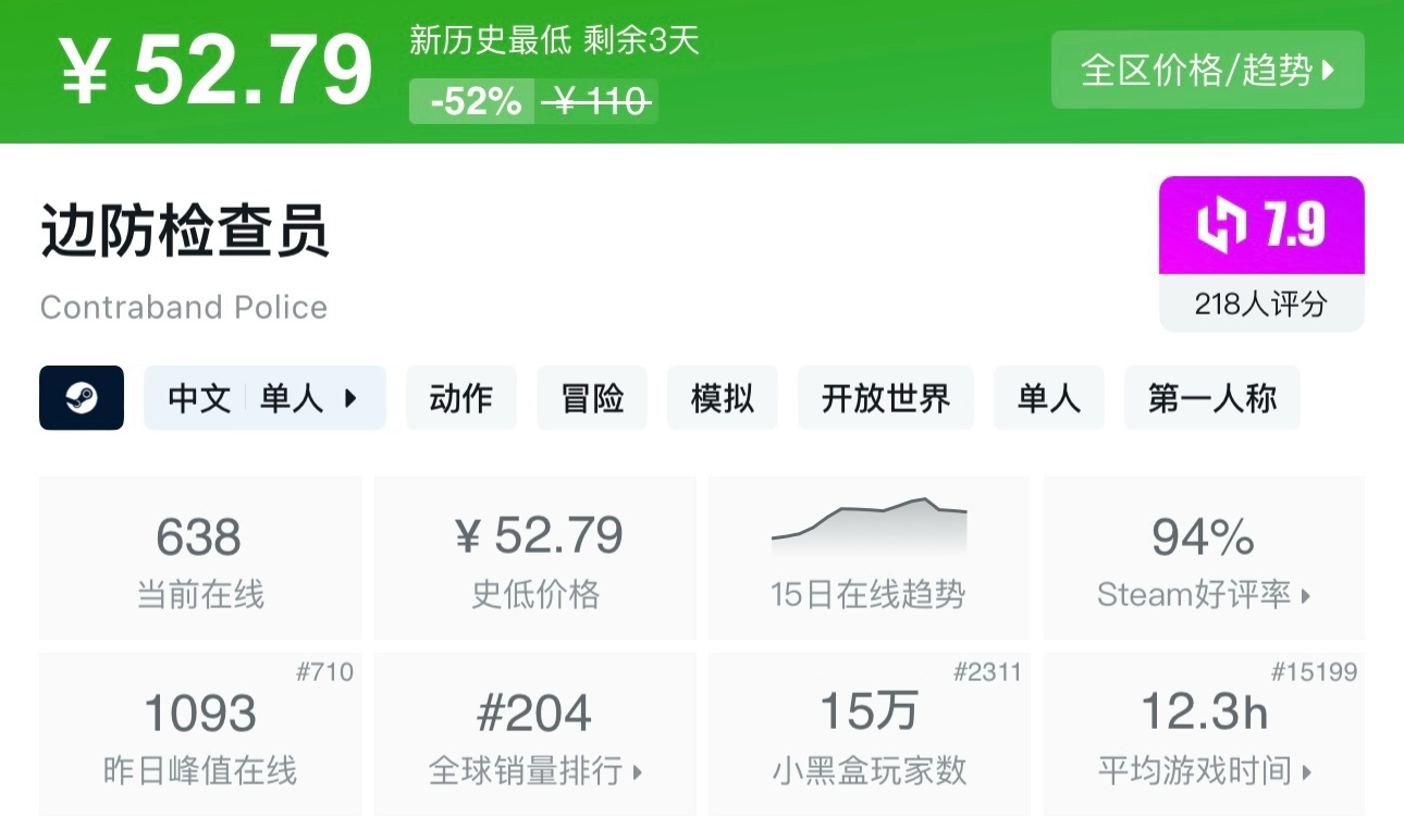 【5.15】Steam35款近期史低、新史低推荐，最低至1折既可入手！