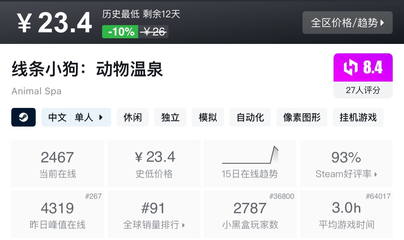 【5.15】Steam35款近期史低、新史低推荐，最低至1折既可入手！