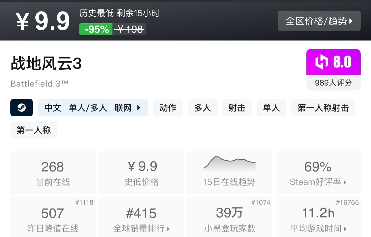 【5.15】Steam35款近期史低、新史低推荐，最低至1折既可入手！