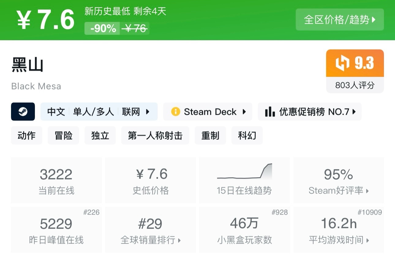 【5.15】Steam35款近期史低、新史低推荐，最低至1折既可入手！