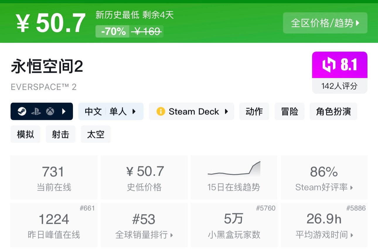 【5.15】Steam35款近期史低、新史低推荐，最低至1折既可入手！