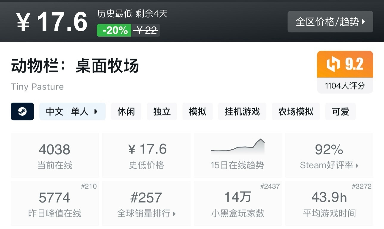 【5.15】Steam35款近期史低、新史低推荐，最低至1折既可入手！